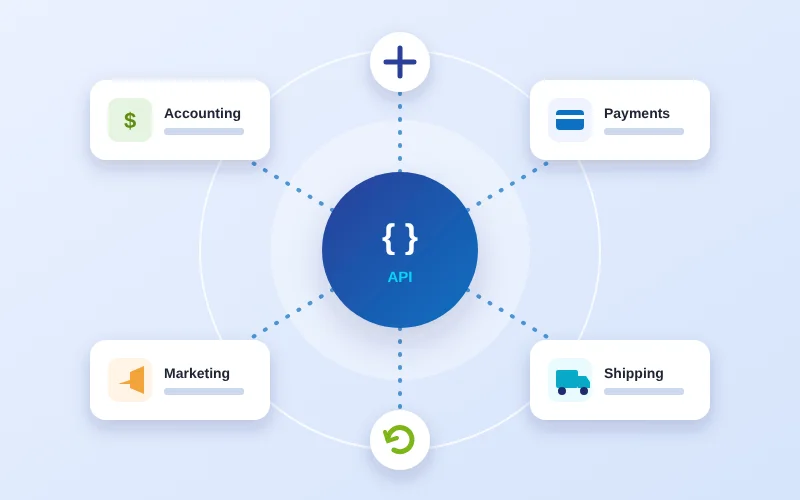 API integrations connecting accounting, payments, marketing and shipping tools