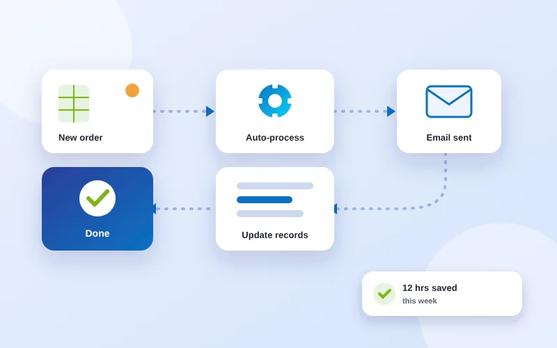 Workflow automation from new order to automatic email and record update